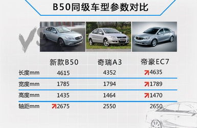汽车这么升高多少寸